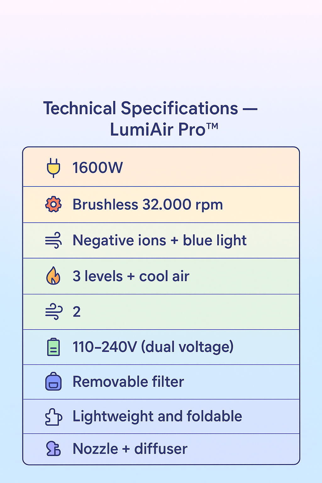 LumiAir Pro – Fast Dry Ionic Dryer.