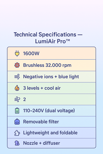 LumiAir Pro – Fast Dry Ionic Dryer.